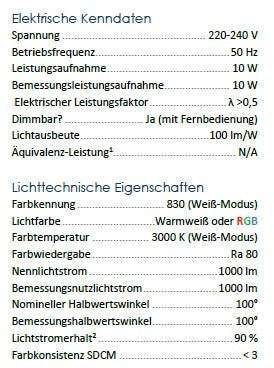 RGB-W panel spotlight color change remote control from Megatron